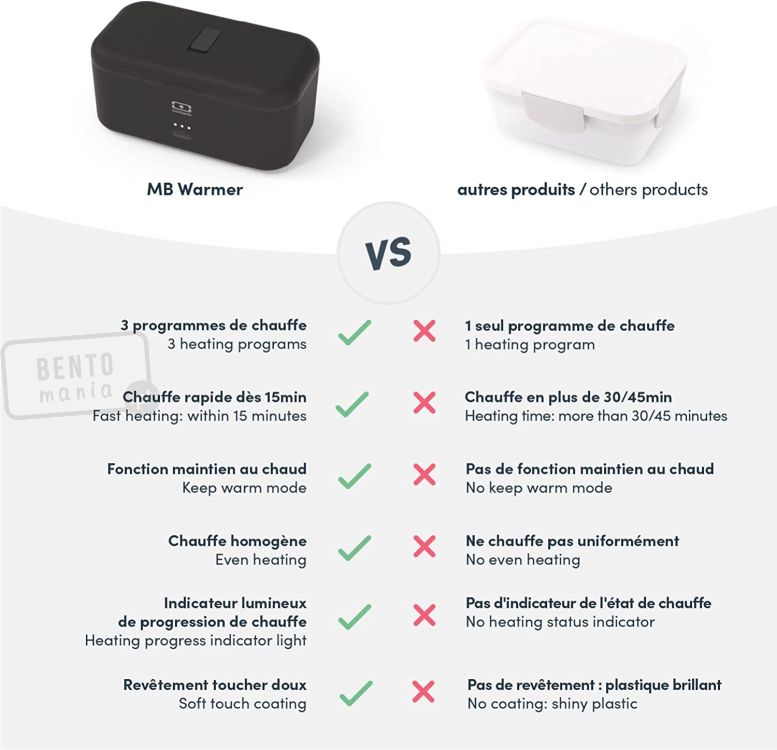 Monbento Warmer zalety